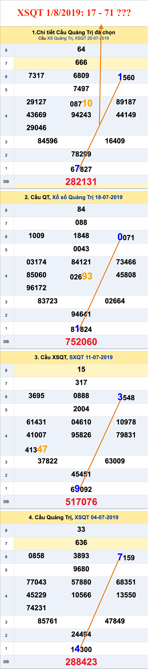 Tham khao an so XSQT 01-08-2019